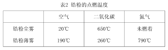 株洲潤峰新材料有限公司,株洲稀有金屬生產(chǎn)公司,金屬粉末,鈦粉,鋯粉